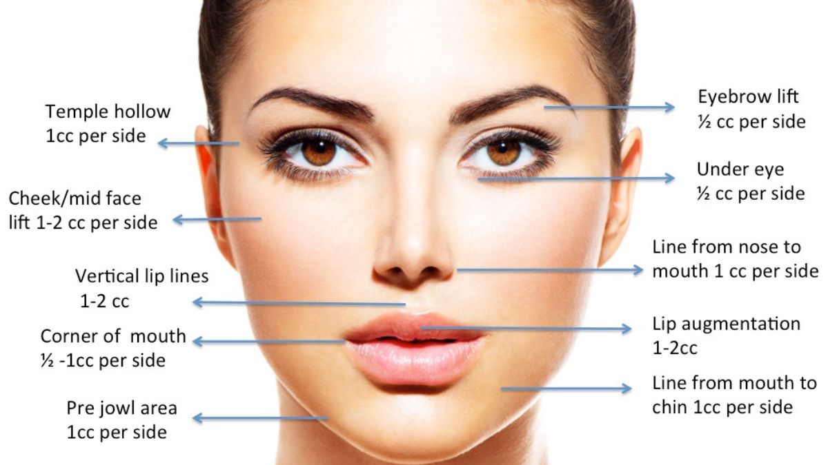 How Often Should You Get Injectables Clinique Dallas